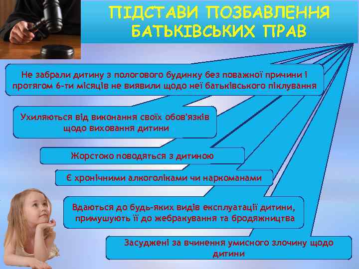 ПІДСТАВИ ПОЗБАВЛЕННЯ БАТЬКІВСЬКИХ ПРАВ Не забрали дитину з пологового будинку без поважної причини і