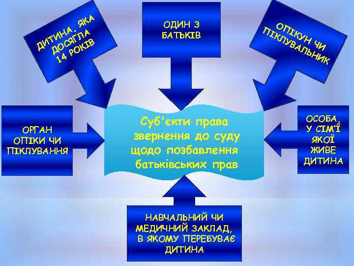 А ЯК А, А Н ТИ СЯГЛ В ДИ ДО ОКІ 4 Р 1