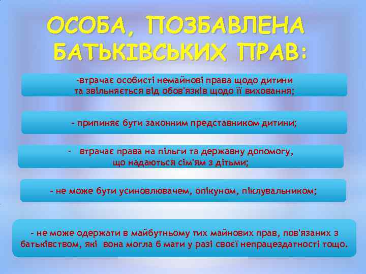 ОСОБА, ПОЗБАВЛЕНА БАТЬКІВСЬКИХ ПРАВ: -втрачає особисті немайнові права щодо дитини та звільняється від обов'язків