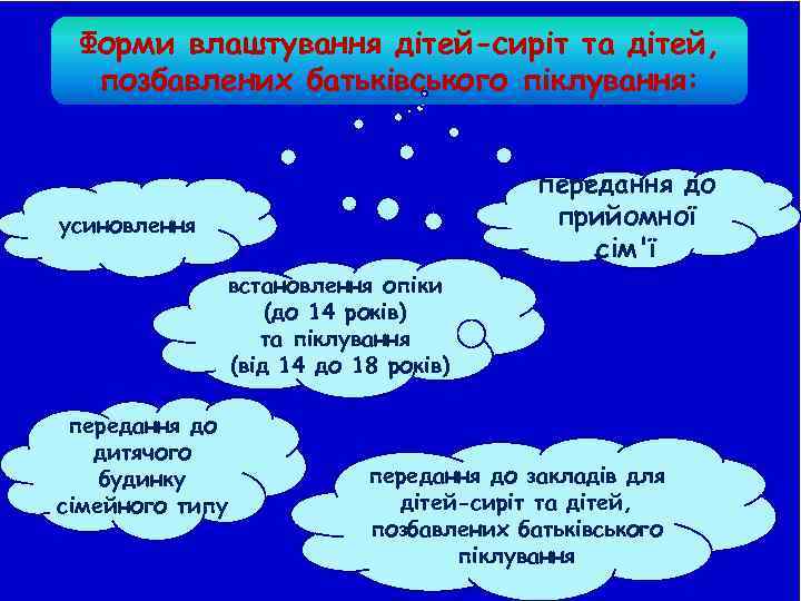 Форми влаштування дітей-сиріт та дітей, позбавлених батьківського піклування: передання до прийомної сім'ї усиновлення встановлення