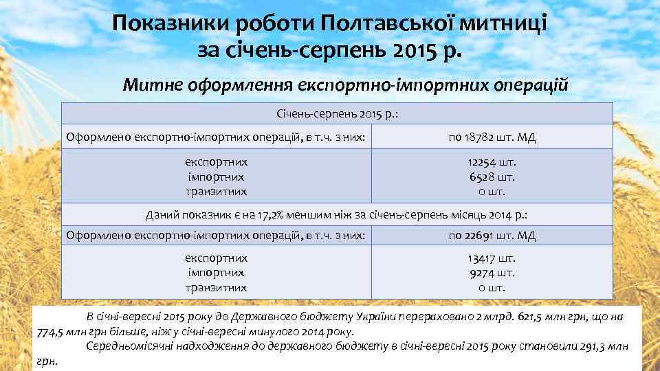 Показники роботи Полтавської митниці за січень-серпень 2015 р. Митне оформлення експортно-імпортних операцій Січень-серпень 2015