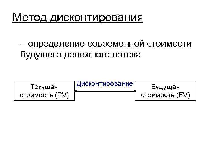 Метод дисконтирования – определение современной стоимости будущего денежного потока. Текущая стоимость (РV) Дисконтирование Будущая