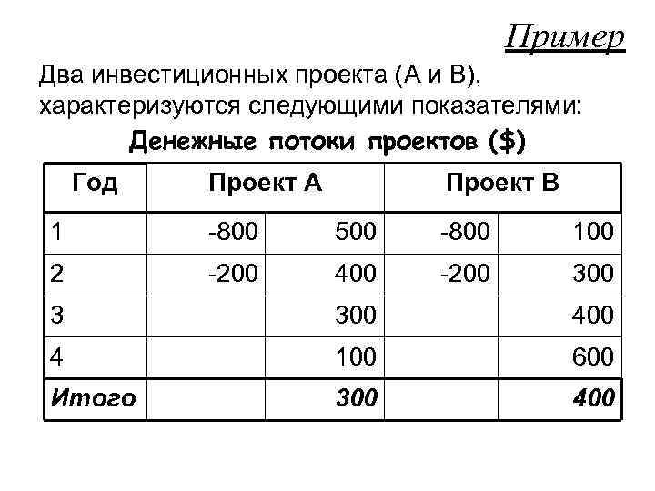 Пример Два инвестиционных проекта (А и В), характеризуются следующими показателями: Денежные потоки проектов ($)