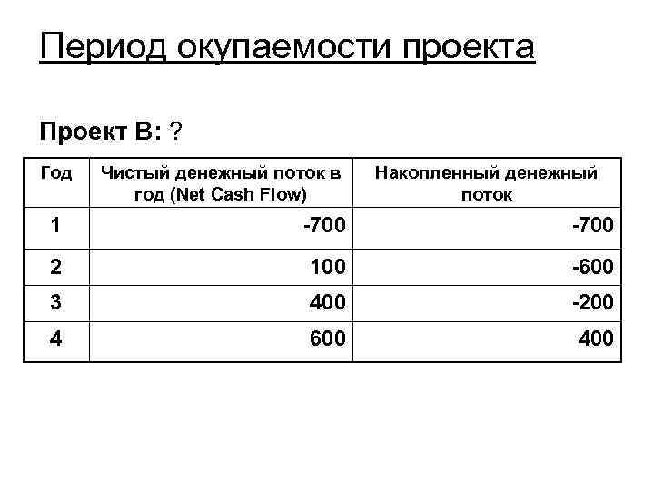 Период окупаемости проекта Проект В: ? Год Чистый денежный поток в год (Net Cash
