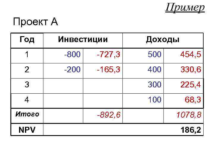 Пример Проект А Год Инвестиции Доходы 1 -800 -727, 3 500 454, 5 2