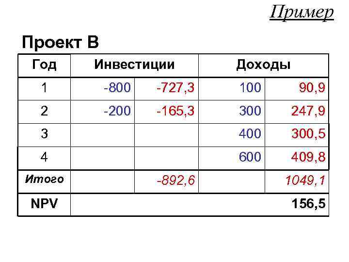 Пример Проект В Год Инвестиции Доходы 1 -800 -727, 3 100 90, 9 2