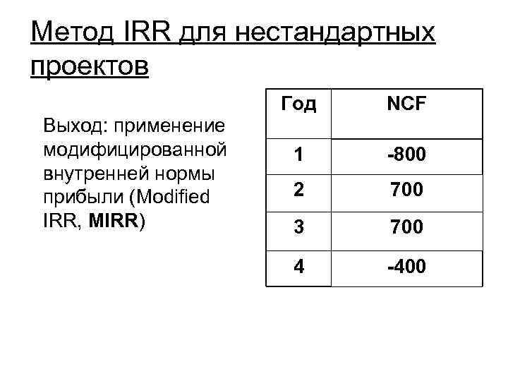 Метод IRR для нестандартных проектов Выход: применение модифицированной внутренней нормы прибыли (Modified IRR, MIRR)