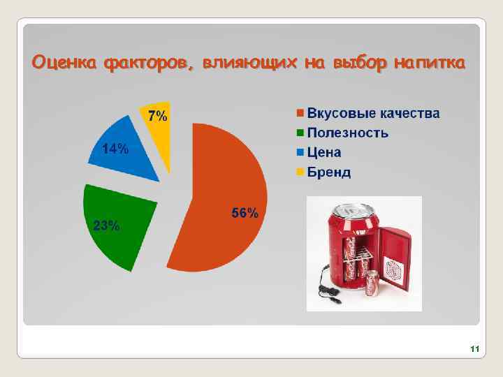 Оценка факторов, влияющих на выбор напитка 11 