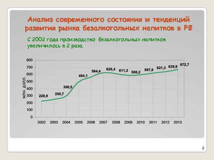 Анализ современного состояния и тенденций развития рынка безалкогольных напитков в РФ С 2002 года