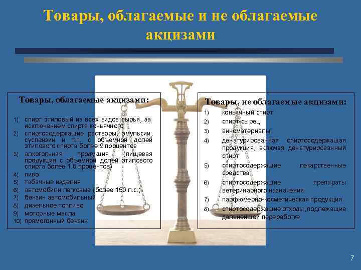 Товары, облагаемые и не облагаемые акцизами Товары, облагаемые акцизами: Товары, не облагаемые акцизами: 1)
