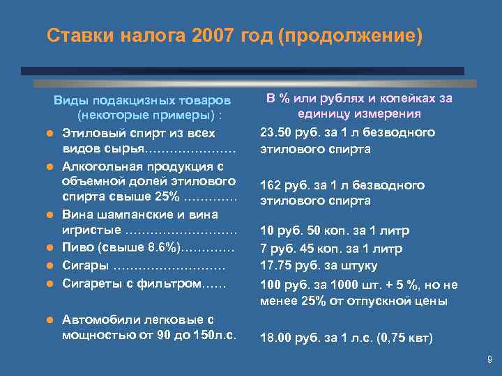 Ставки налога 2007 год (продолжение) Виды подакцизных товаров (некоторые примеры) : l Этиловый спирт