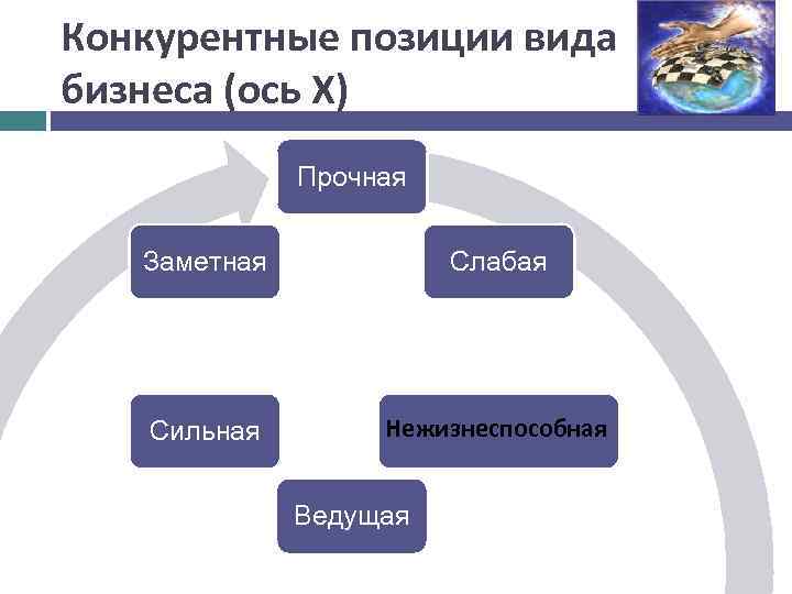 Вид позиции это. Конкурентные позиции фирмы. Виды конкурентных позиций. Конкурентные позиции вида бизнеса. Конкурентные позиции на рынке.