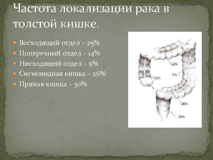 Частота локализации рака в толстой кишке. Восходящий отдел – 25% Поперечный отдел – 14%