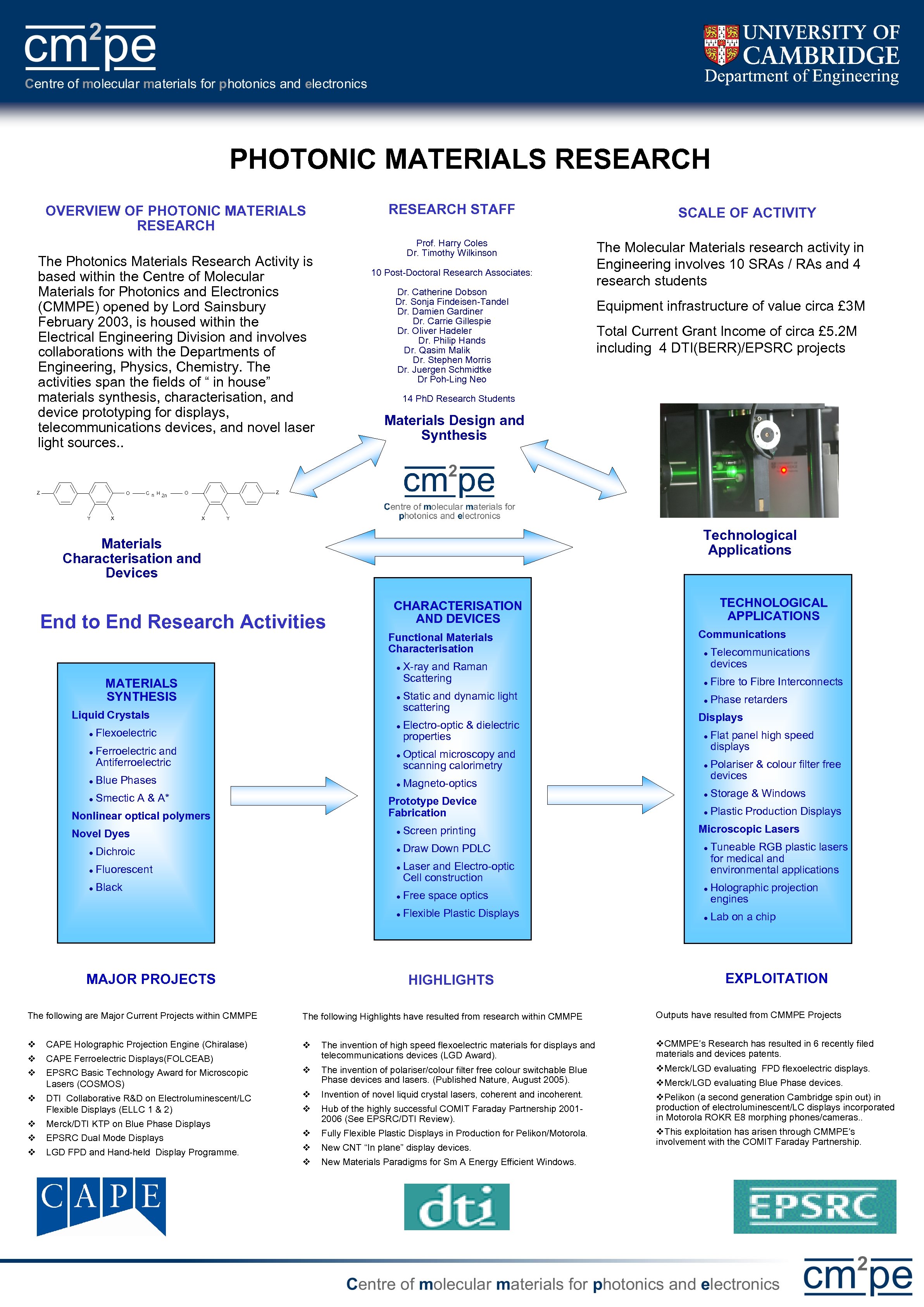 PHOTONIC MATERIALS RESEARCH STAFF OVERVIEW OF PHOTONIC MATERIALS RESEARCH Prof. Harry Coles Dr. Timothy