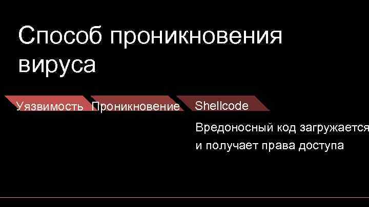 Способ проникновения вируса Уязвимость Проникновение Shellcode Вредоносный код загружается и получает права доступа 