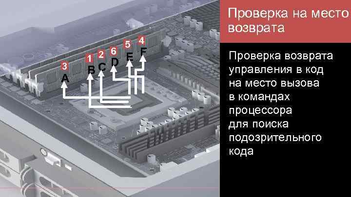  Проверка на место возврата 3 A 6 1 2 D BC 5 4