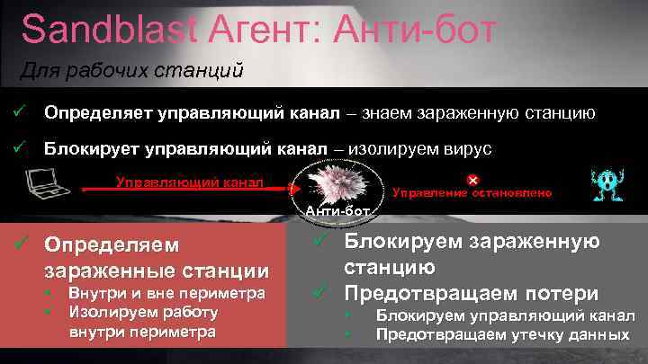 Sandblast Агент: Анти-бот Для рабочих станций Определяет управляющий канал – знаем зараженную станцию Блокирует