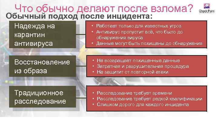 Что обычно делают после взлома? Обычный подход после инцидента: Надежда на карантин антивируса •