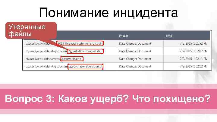 Понимание инцидента Утерянные файлы Вопрос 3: Каков ущерб? Что похищено? 