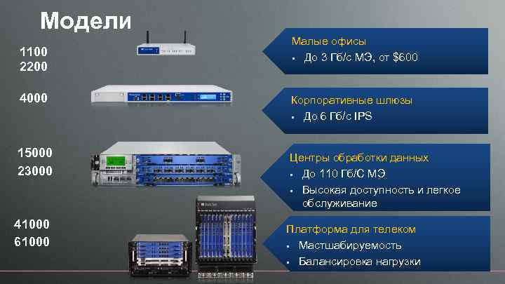 Модели 1100 2200 4000 15000 23000 41000 61000 Малые офисы § До 3 Гб/c