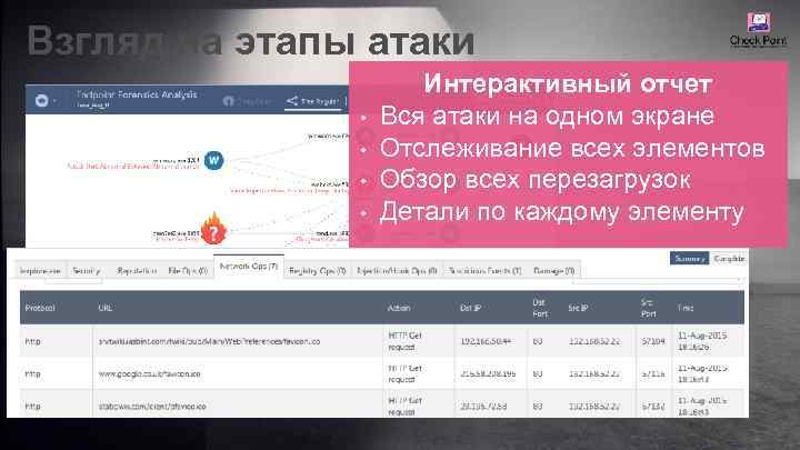 Взгляд на этапы атаки • • Интерактивный отчет Вся атаки на одном экране Отслеживание
