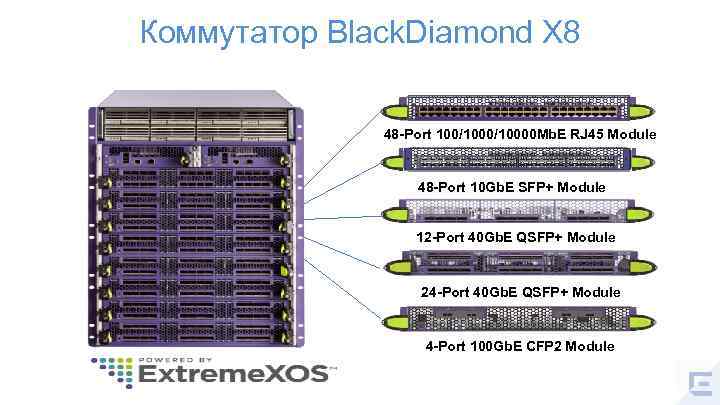 Коммутатор Black. Diamond X 8 48 -Port 100/10000 Mb. E RJ 45 Module 48