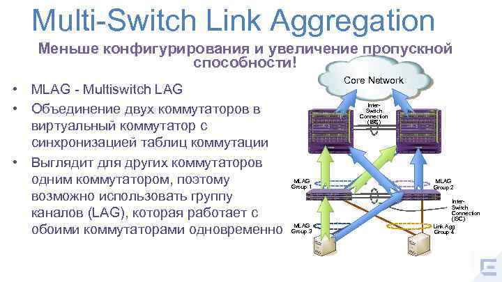 Multi-Switch Link Aggregation Меньше конфигурирования и увеличение пропускной способности! • MLAG - Multiswitch LAG
