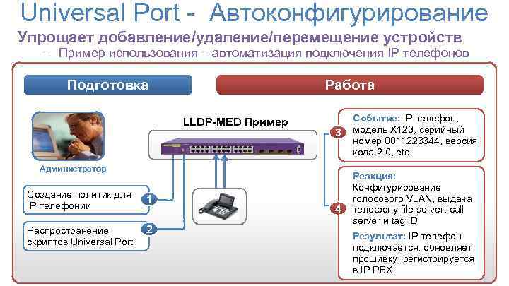 Universal Port - Автоконфигурирование Упрощает добавление/удаление/перемещение устройств – Пример использования – автоматизация подключения IP