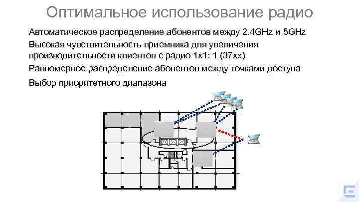 Оптимальное использование радио Автоматическое распределение абонентов между 2. 4 GHz и 5 GHz Высокая