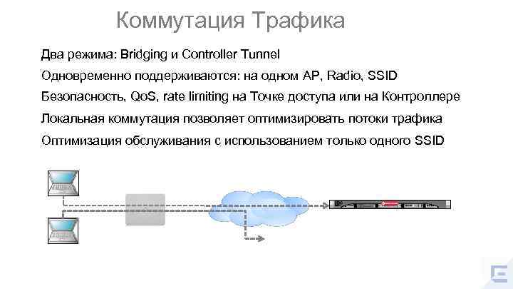 Коммутация Трафика Два режима: Bridging и Controller Tunnel Одновременно поддерживаются: на одном AP, Radio,