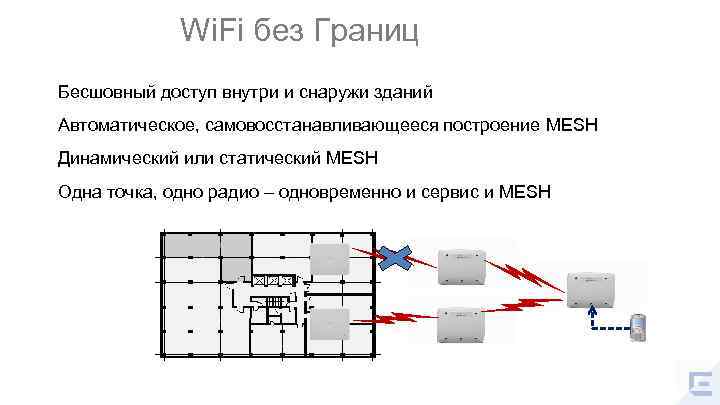 Wi. Fi без Границ Бесшовный доступ внутри и снаружи зданий Автоматическое, самовосстанавливающееся построение MESH