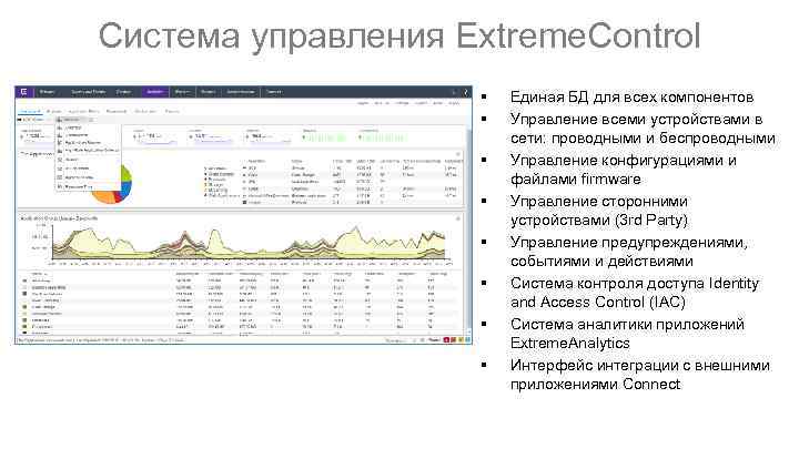 Система управления Extreme. Control § § § § Единая БД для всех компонентов Управление