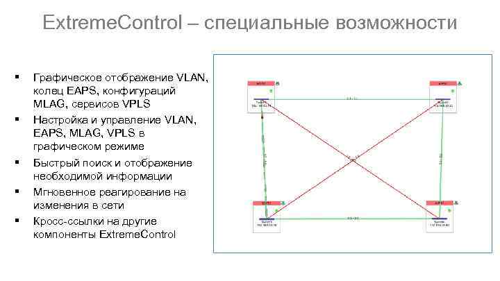 Extreme. Control – специальные возможности § § § Графическое отображение VLAN, колец EAPS, конфигураций