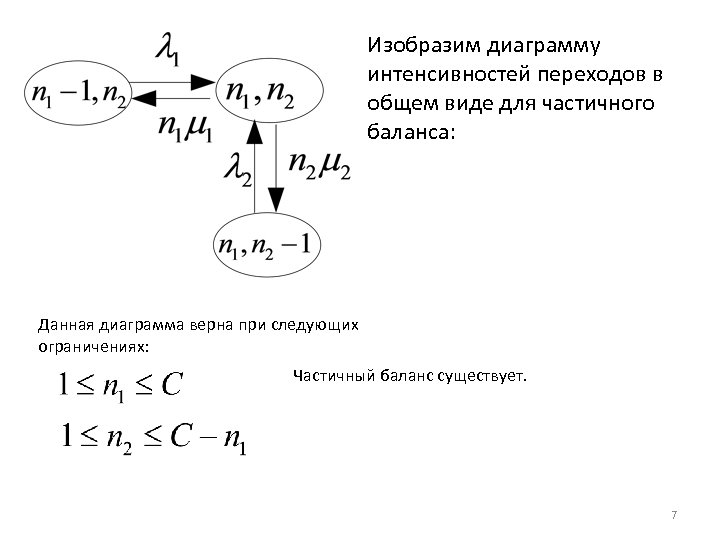 Изобразим диаграмму интенсивностей переходов в общем виде для частичного баланса: Данная диаграмма верна при