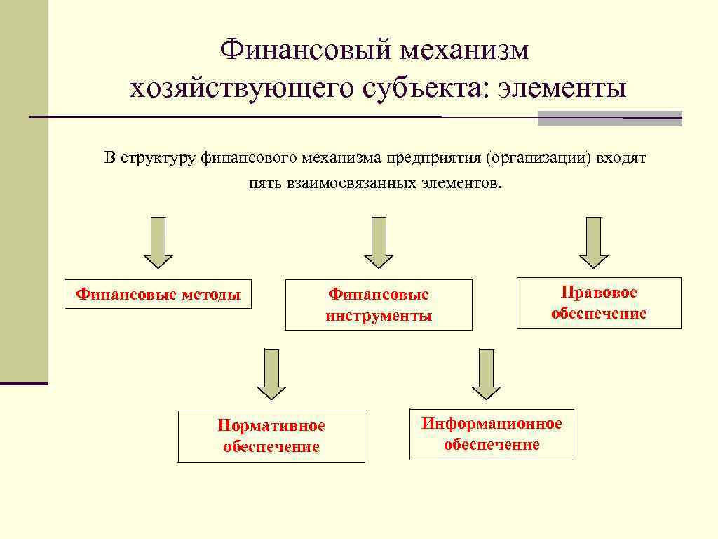 Финансовый механизм хозяйствующего субъекта: элементы В структуру финансового механизма предприятия (организации) входят пять взаимосвязанных