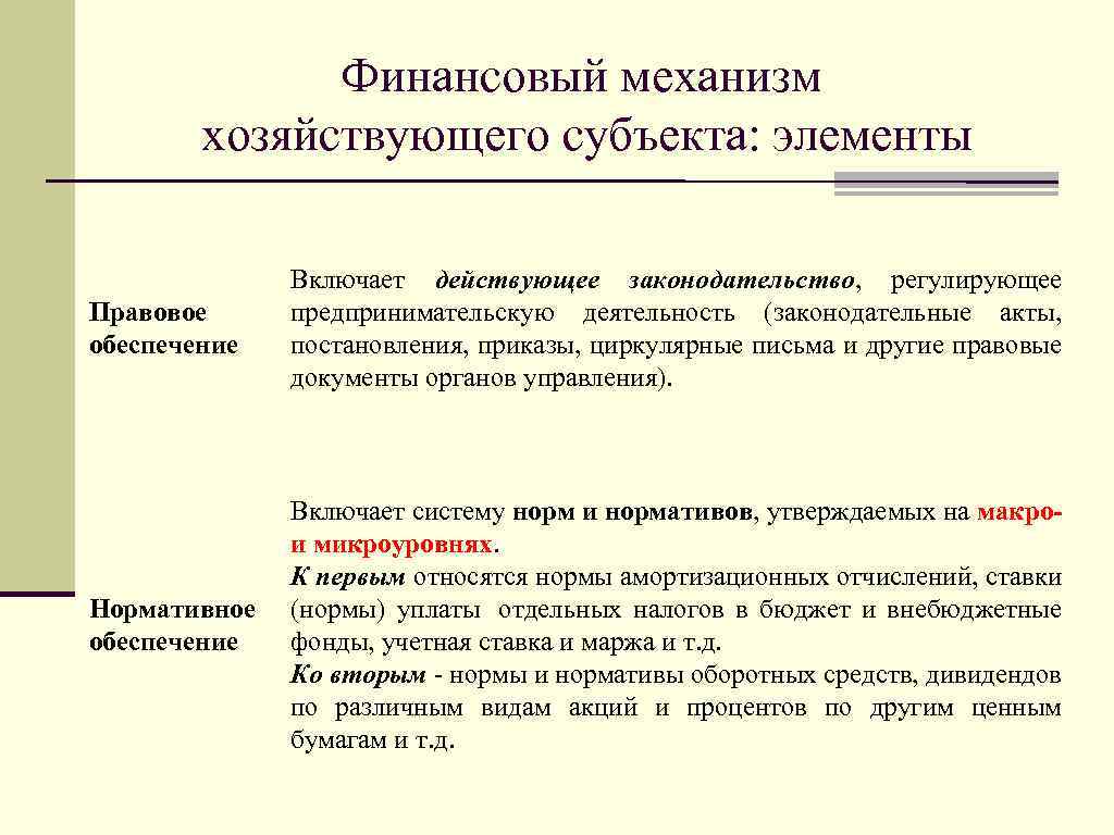 В течение какого времени хозяйствующий субъект должен. Механизм хозяйствующих субъектов финансового механизма. Правовая работа хозяйствующего субъекта. Финансовая безопасность хозяйствующего субъекта. Финансы хозяйствующих субъектов субъекты.