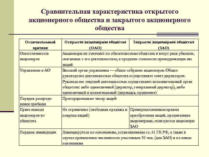 Особенности правового положения акционерного общества работников. ЗАО мера ответственности участников. Сравнительная характеристика ОАО И ЗАО. Ответственность участников ЗАО. Акционерное общество характеристика.