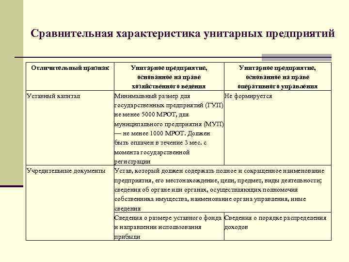 Право оперативного управления предприятием