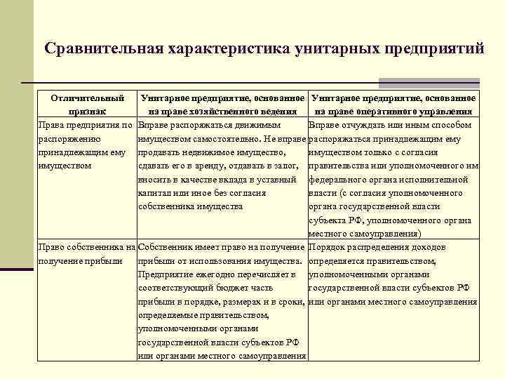 Хозяйственное ведение и оперативное управление