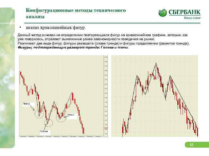 Конфигурационные методы технического анализа • анализ криволинейных фигур Данный метод основан на определении повторяющихся