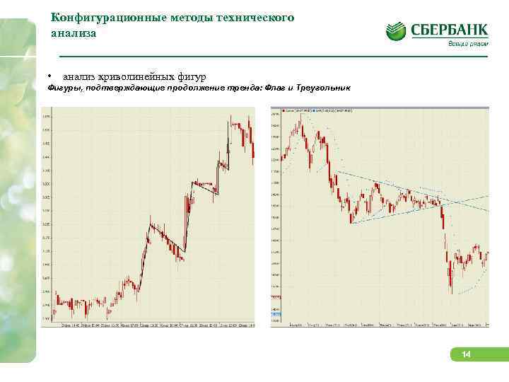 Конфигурационные методы технического анализа • анализ криволинейных фигур Фигуры, подтверждающие продолжение тренда: Флаг и
