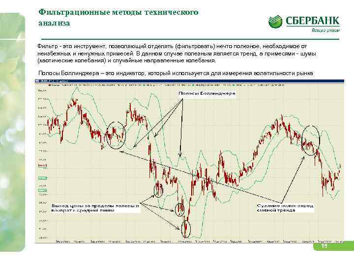 Фильтрационные методы технического анализа Фильтр - это инструмент, позволяющий отделять (фильтровать) нечто полезное, необходимое