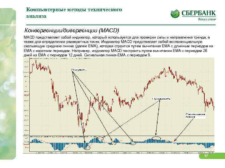 Компьютерные методы технического анализа Конвергенции/дивергенции (MACD) MACD представляет собой индикатор, который используется для проверки
