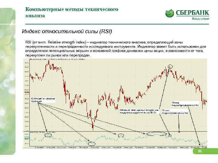 Компьютерные методы технического анализа Индекс относительной силы (RSI) RSI (от англ. Relative strength index)