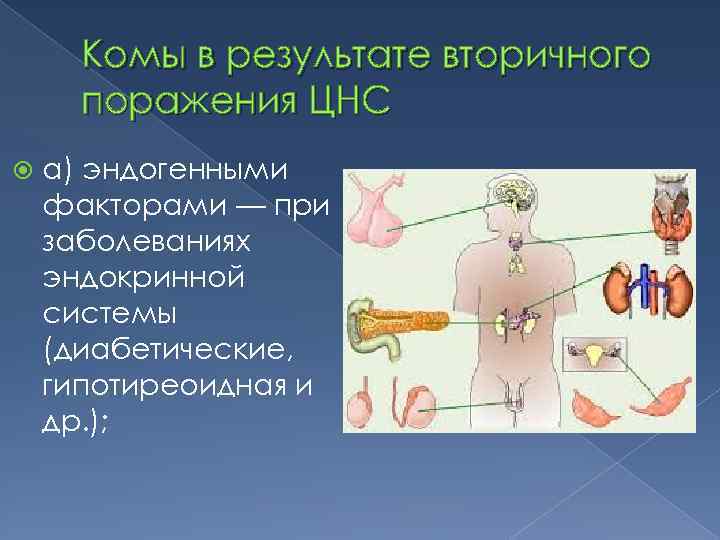 Комы в результате вторичного поражения ЦНС а) эндогенными факторами — при заболеваниях эндокринной системы