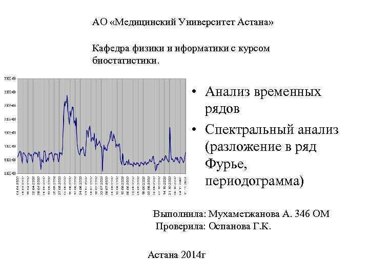 АО «Медицинский Университет Астана» Кафедра физики и нформатики с курсом биостатистики. • Анализ временных