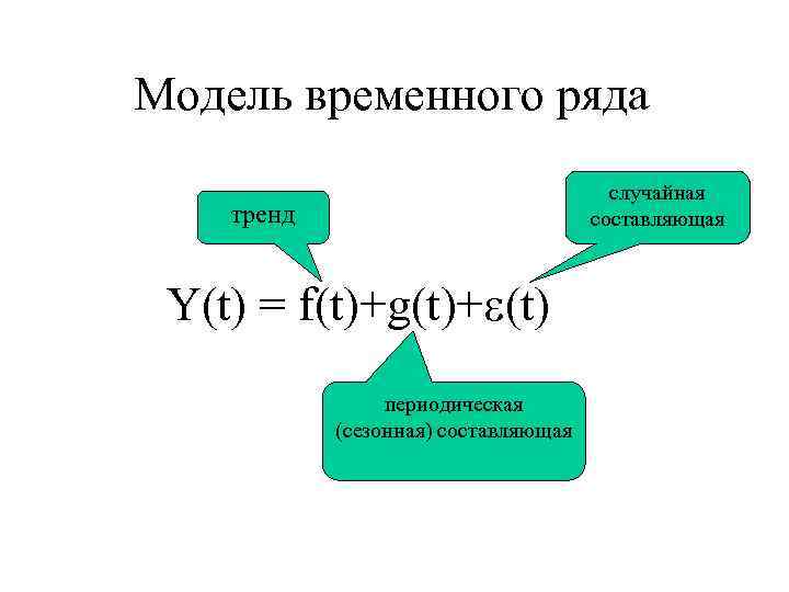 Модель временного ряда случайная составляющая тренд Y(t) = f(t)+g(t)+ (t) периодическая (сезонная) составляющая 