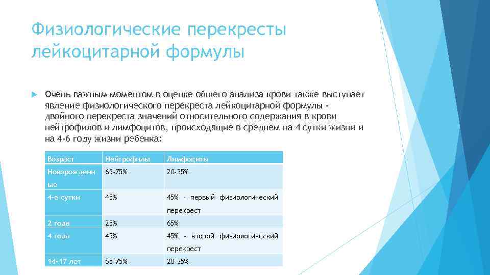 Физиологические перекресты лейкоцитарной формулы Очень важным моментом в оценке общего анализа крови также выступает