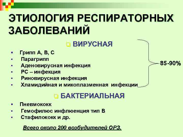 ЭТИОЛОГИЯ РЕСПИРАТОРНЫХ ЗАБОЛЕВАНИЙ q § § § Грипп А, В, С Парагрипп Аденовирусная инфекция