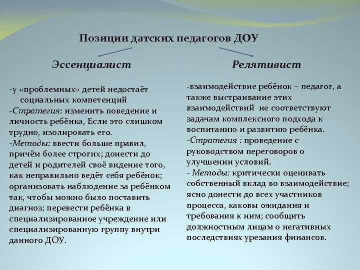 Позиции датских педагогов ДОУ Эссенциалист -у «проблемных» детей недостаёт социальных компетенций -Стратегия: изменить поведение